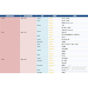 FGO国服2022圣诞无限池怎么通关