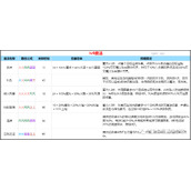 创造与魔法Lv9符文魔法玩法攻略