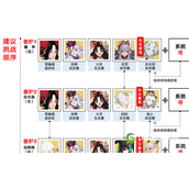 阴阳师超鬼王二阶段阵容怎么搭配