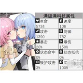 机动战姬聚变茉汀莉安姐妹强度一览