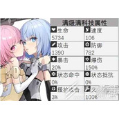 机动战姬聚变茉汀莉安姐妹强度怎么样