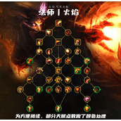 魔兽世界10.0火法天赋怎么点