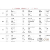 《三国志幻想大陆》冬至礼遇答案大全一览