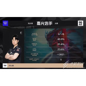 Faker不给mvp是怎么一回事介绍