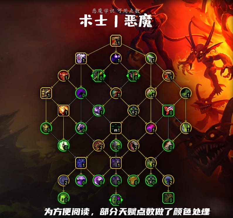 魔兽世界10.0恶魔术天赋怎么点_wow10.0恶魔术天赋加点指南