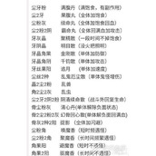 盗墓长生印魔窟炼药配方攻略最全分享