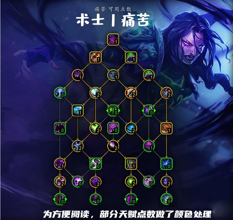 魔兽世界10.0痛苦术天赋怎么点_wow10.0痛苦术天赋加点指南