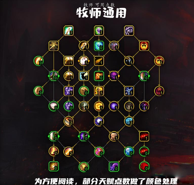 魔兽世界10.0牧师通用天赋怎么点_wow10.0牧师通用天赋加点推荐