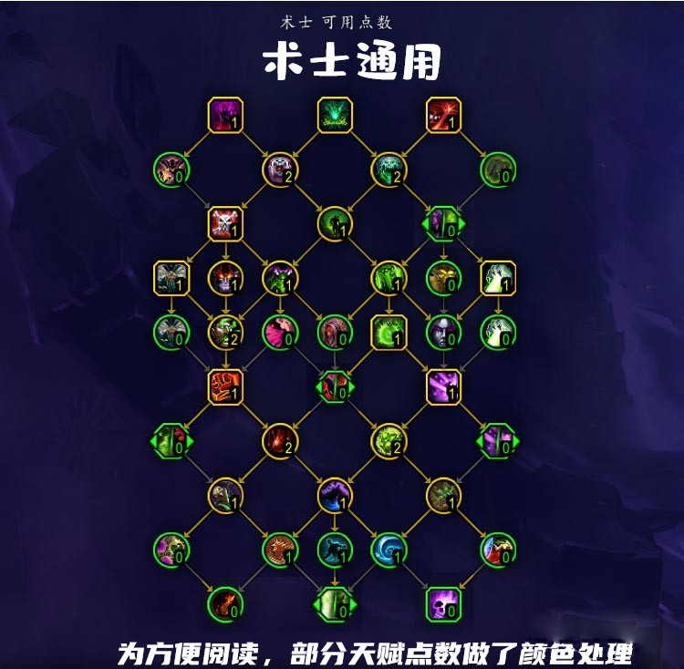 魔兽世界10.0术士通用天赋怎么点_wow10.0术士通用天赋加点推荐