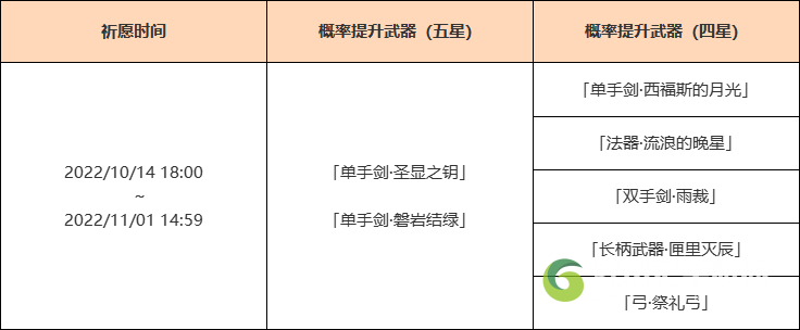 原神3.1下半武器池介绍 3.1版本下半武器池内容一览[多图]图片2