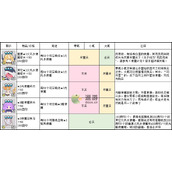 使魔计划奥术之印商店兑换推荐