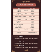 原神3.4版本活动给多少原石-原石快速获取方法
