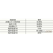 英雄联盟手游徽记集概率一览