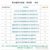 创造与魔法星域地图攻略大全