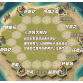 剑与远征手游狂澜夺金活动布阵攻略