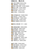 《羊了个羊》大世界坐标一览