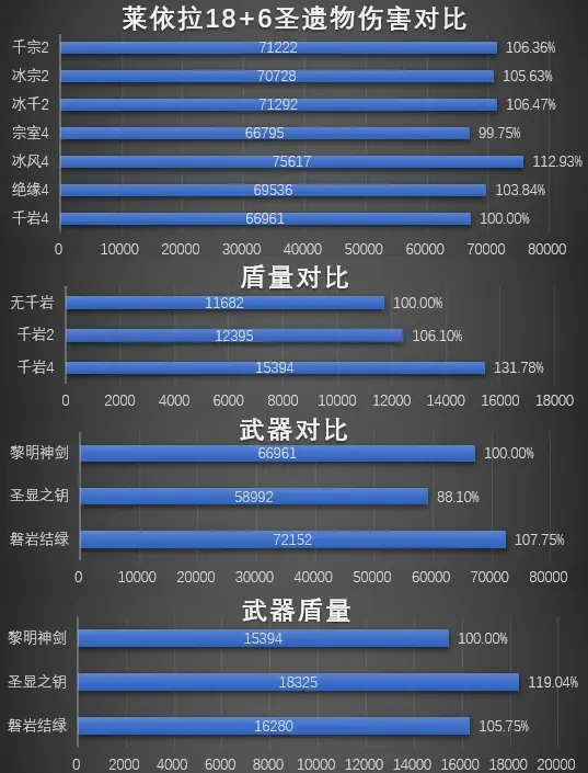 原神V4莱依拉武器圣遗物选择指南