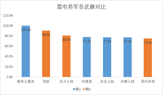 《原神》护摩强度怎么样及抽取方式