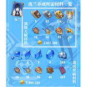 原神夜兰天赋升级材料有哪些？原神夜兰天赋升级材料一览