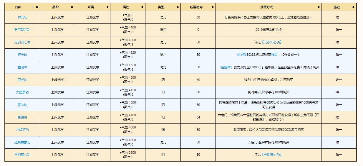 烟雨江湖野外上乘内功怎么获得-野外上乘内功获得攻略