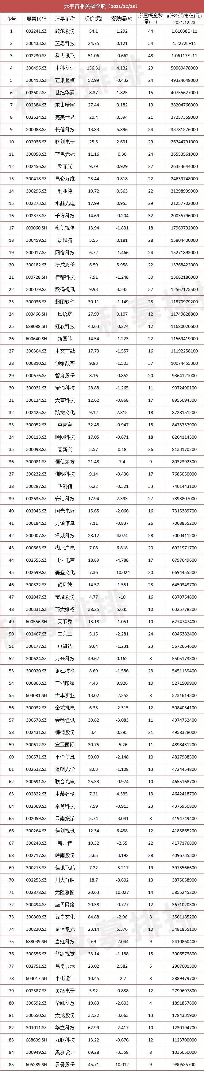 2022年元宇宙概念股票一览表