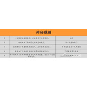 《觅长生》线索大全 线索有哪些？