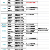 《风帆纪元》全航线图获取方法汇总 航线图怎么获取？