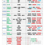 《风帆纪元》酒馆女角色喜好物品一览