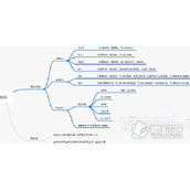 《黎明觉醒》身份选择策略2023