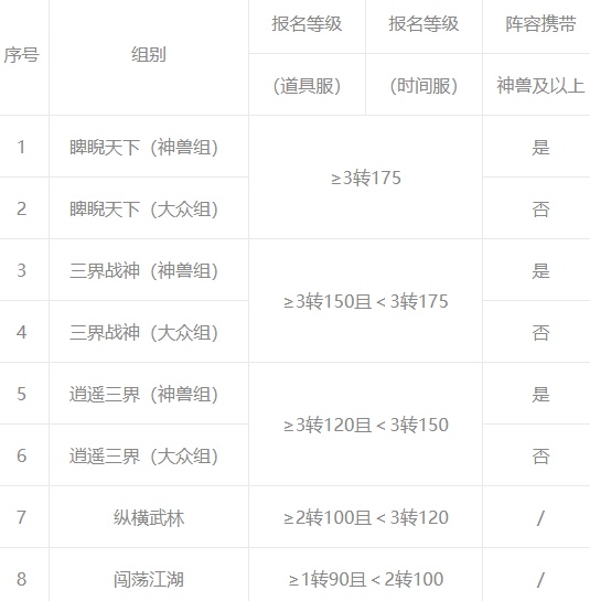 御兽激斗《大话西游》手游首届召唤兽比斗争霸赛开启报名