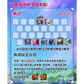 金铲铲之战冒险老鼠阵容怎么搭配
