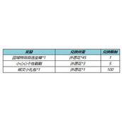 王者荣耀纸鸢寄愿回城特效哪里领
