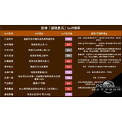 原神谜境悬兵buff哪个好及怪物种类一览