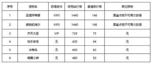 《洛克王国》春日小聚（上）活动攻略