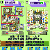 羊了个羊2.24通关攻略