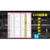 dnf神话装备排名有哪些-神话装备排行榜2023