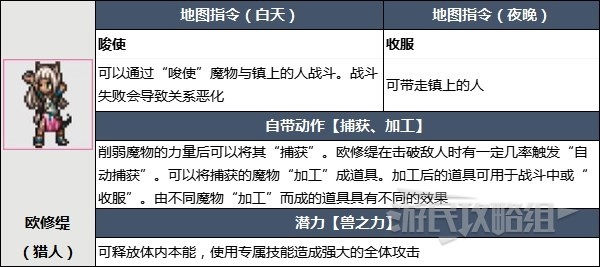 八方旅人2开局选谁?八方旅人2开局初始角色选择攻略