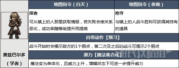 八方旅人2开局选谁?八方旅人2开局初始角色选择攻略