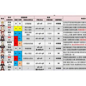 原神2022最新角色强度排行榜一览