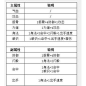 《这就是江湖》萌新攻略