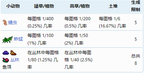 泰拉瑞亚鱼饵怎么弄 大量获得鱼饵方法