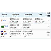 泰拉瑞亚鱼饵怎么弄 大量获得鱼饵方法