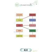 《汉字找茬王》男女相亲不同流程攻略