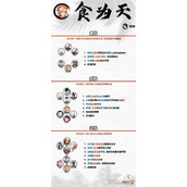 阴阳师食为天打法大全攻略