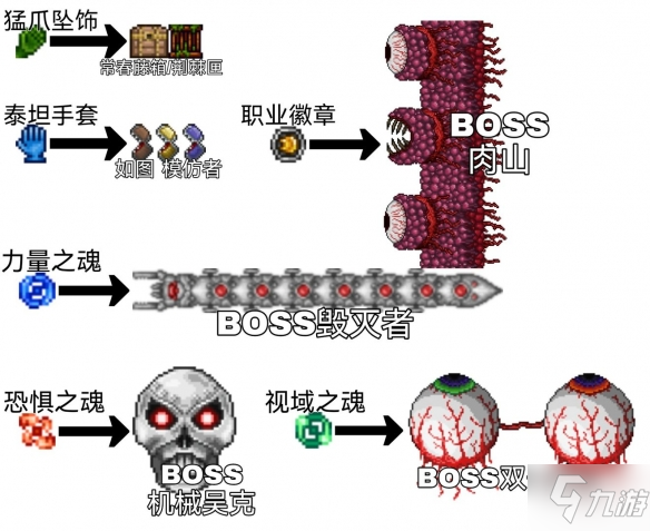 《泰拉瑞亚》战士毕业饰品有推荐吗 毕业饰品推荐及收集方式