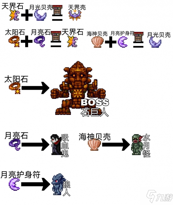 《泰拉瑞亚》战士毕业饰品有推荐吗 毕业饰品推荐及收集方式