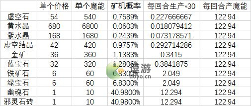 沙盒勇者回收机组合攻略详解