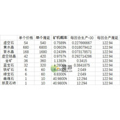 沙盒勇者回收机组合攻略详解