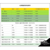 剑网3指尖江湖平民党氪金方法