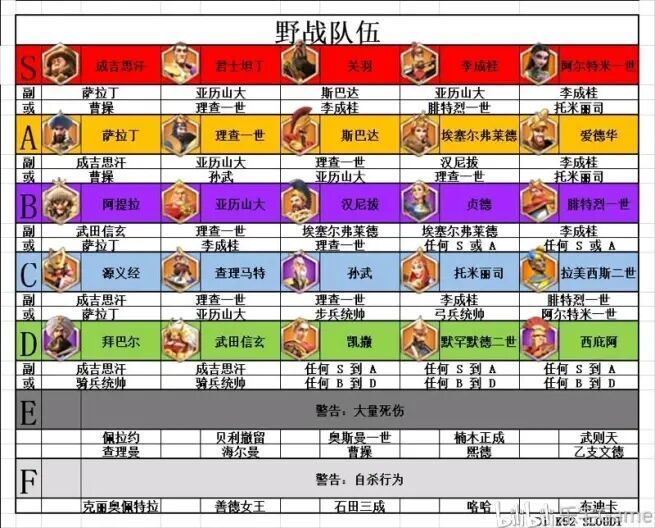 万国觉醒攻略大全 新手入门少走弯路攻略[多图]